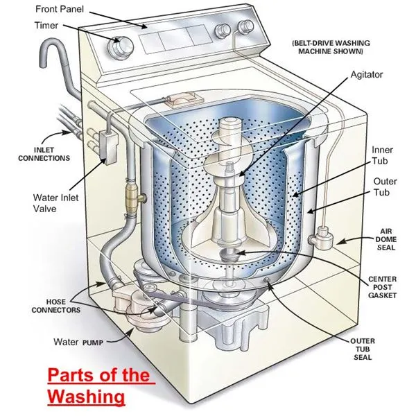 parts of a washing machine
